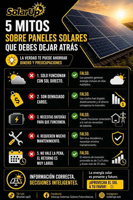 Infografía: 5 mitos sobre paneles solares que debes dejar atrás